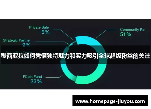 穆西亚拉如何凭借独特魅力和实力吸引全球超级粉丝的关注